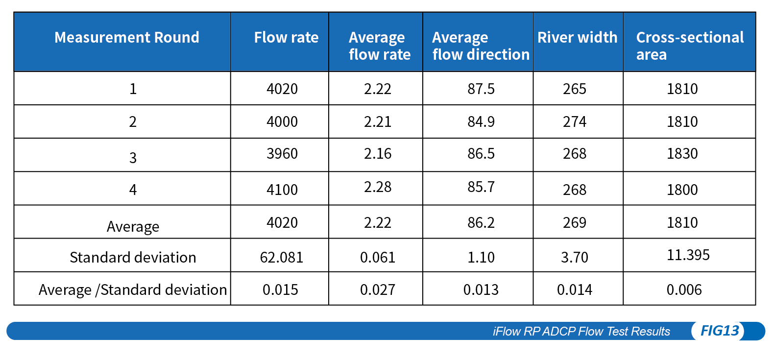 ADCP de objetivo de impacto